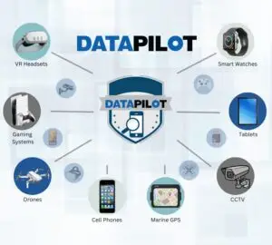 DATAPILOT acquires evidence from cell phones, tablets, drones, wearables, CCTV, Smart TV, SD Cards, USB Drives, gaming systems and more