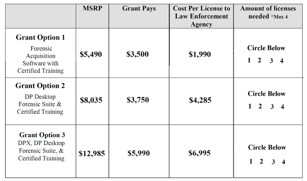 Digital Forensic Grant Options
